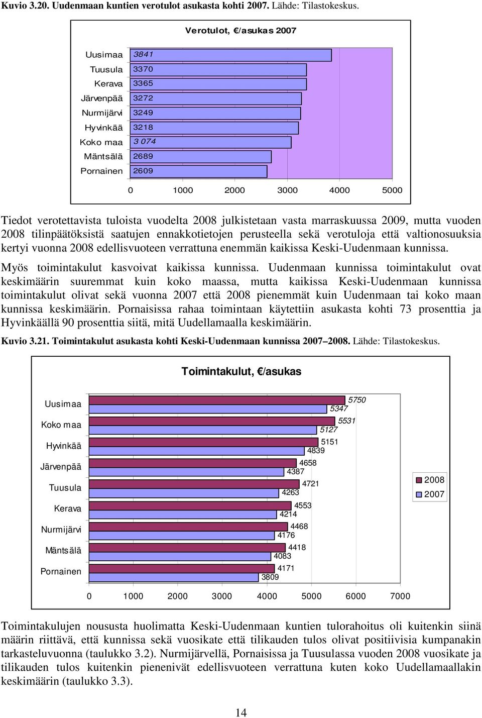 marraskuussa 29, mutta vuoden 28 tilinpäätöksistä saatujen ennakkotietojen perusteella sekä verotuloja että valtionosuuksia kertyi vuonna 28 edellisvuoteen verrattuna enemmän kaikissa Keski-Uudenmaan