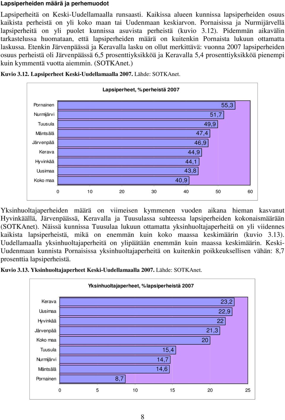 Pidemmän aikavälin tarkastelussa huomataan, että lapsiperheiden määrä on kuitenkin Pornaista lukuun ottamatta laskussa.