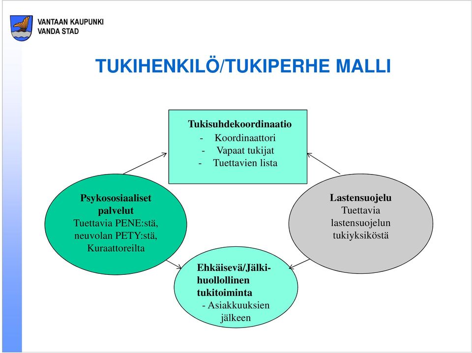 Tuettavia PENE:stä, neuvolan PETY:stä, Kuraattoreilta Lastensuojelu Tuettavia