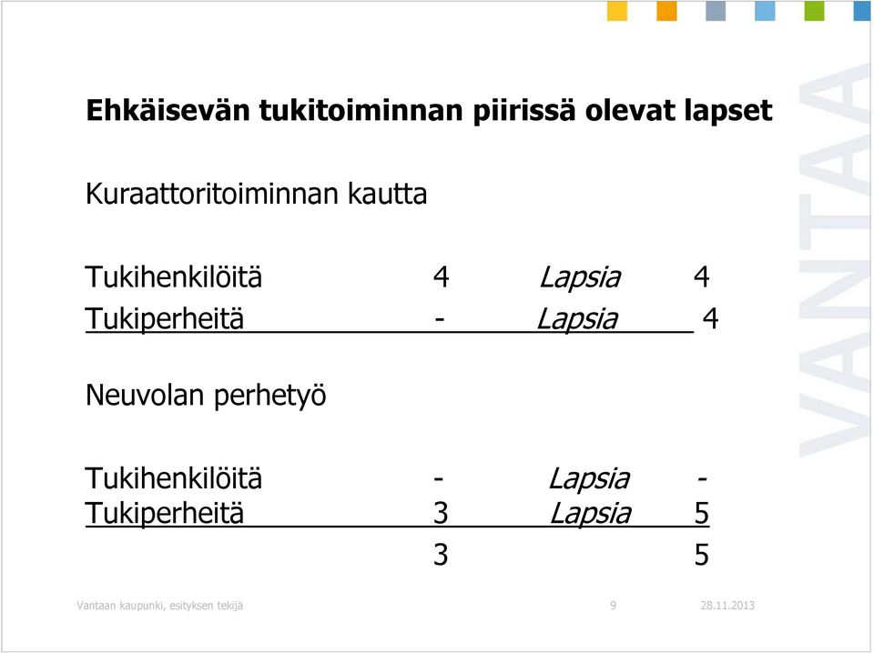 Tukiperheitä - Lapsia 4 Neuvolan perhetyö Tukihenkilöitä -