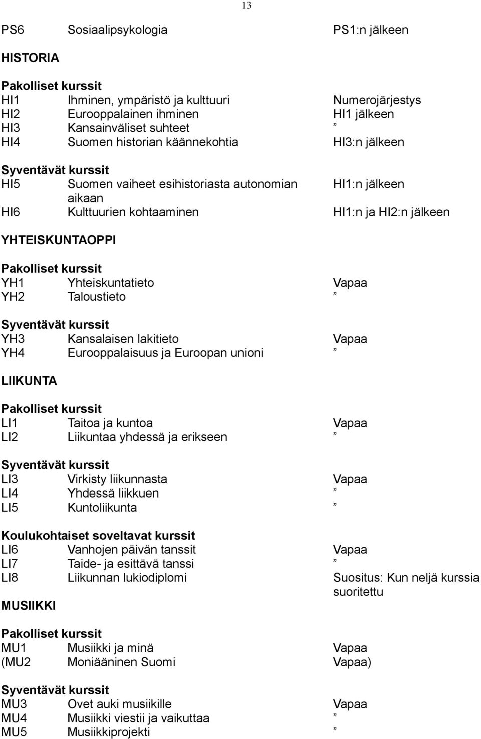 Kansalaisen lakitieto Vapaa YH4 Eurooppalaisuus ja Euroopan unioni LIIKUNTA LI1 Taitoa ja kuntoa Vapaa LI2 Liikuntaa yhdessä ja erikseen LI3 Virkisty liikunnasta Vapaa LI4 Yhdessä liikkuen LI5