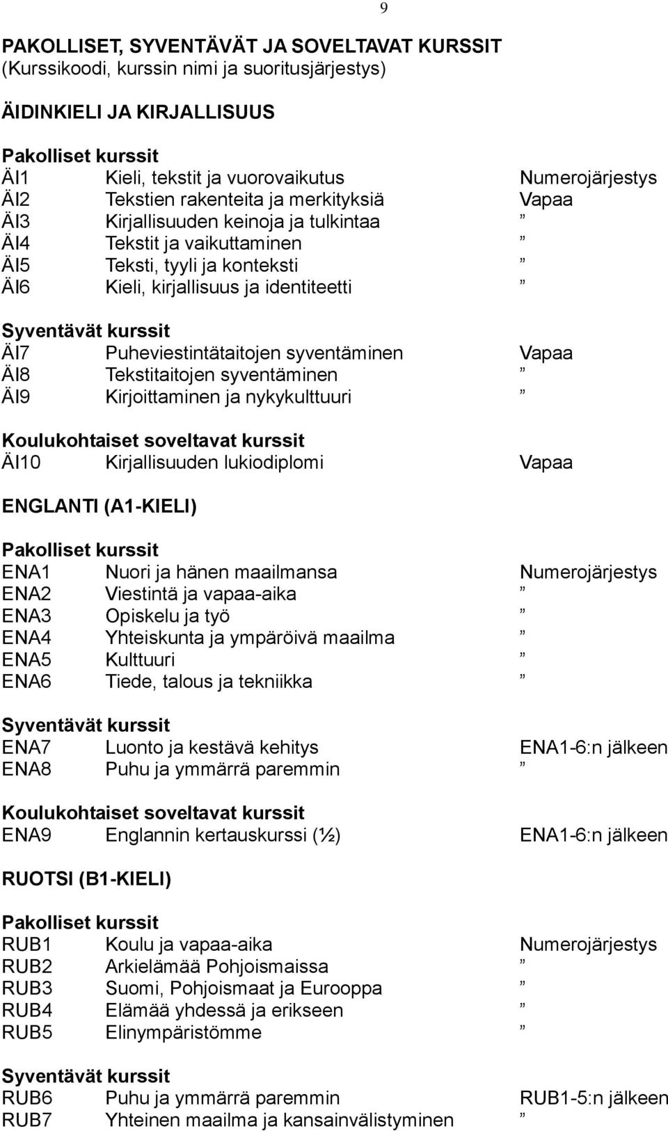 Vapaa ÄI8 Tekstitaitojen syventäminen ÄI9 Kirjoittaminen ja nykykulttuuri ÄI10 Kirjallisuuden lukiodiplomi Vapaa ENGLANTI (A1-KIELI) ENA1 Nuori ja hänen maailmansa Numerojärjestys ENA2 Viestintä ja