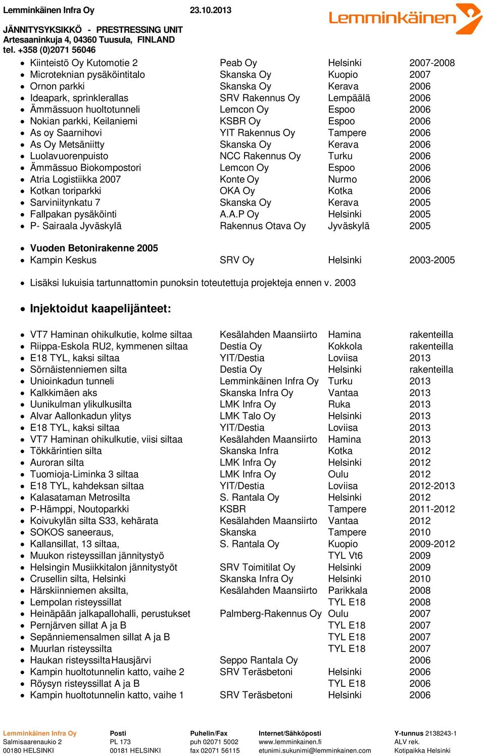 Rakennus Oy Turku 2006 Ämmässuo Biokompostori Lemcon Oy Espoo 2006 Atria Logistiikka 2007 Konte Oy Nurmo 2006 Kotkan toriparkki OKA Oy Kotka 2006 Sarviniitynkatu 7 Skanska Oy Kerava 2005 Fallpakan