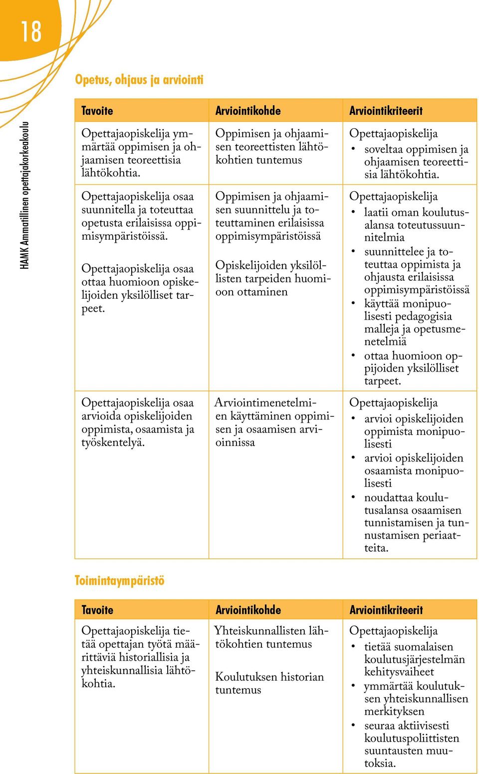 Opettajaopiskelija osaa arvioida opiskelijoiden oppimista, osaamista ja työskentelyä.