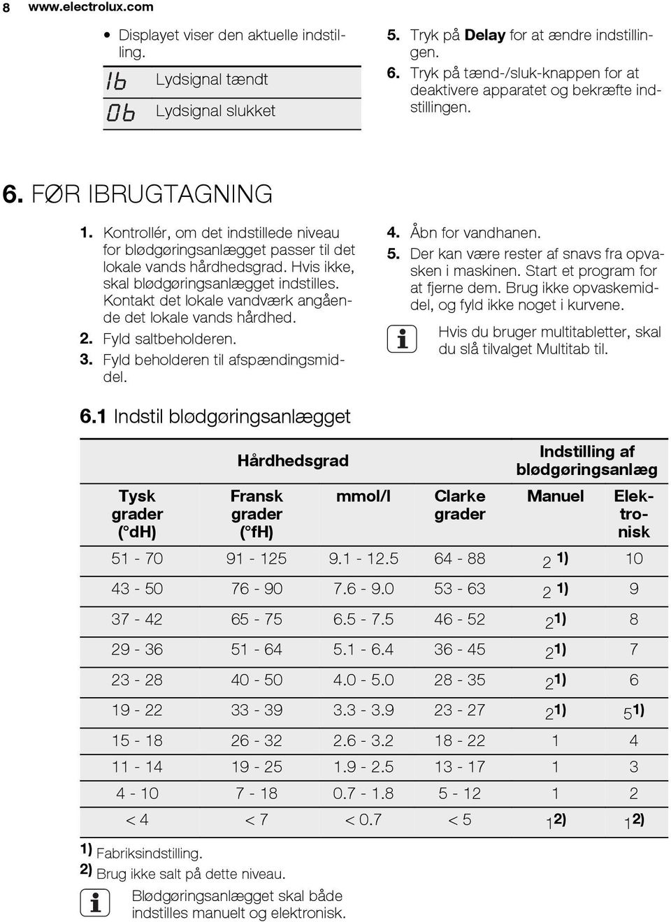 Kontrollér, om det indstillede niveau for blødgøringsanlægget passer til det lokale vands hårdhedsgrad. Hvis ikke, skal blødgøringsanlægget indstilles.