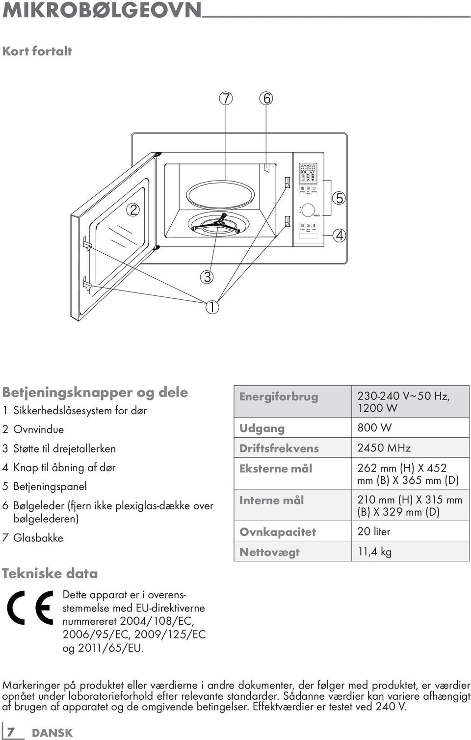 overensstemmelse med EU-direktiverne nummereret 2004/108/EC, 2006/95/EC, 2009/125/EC og 2011/65/EU.