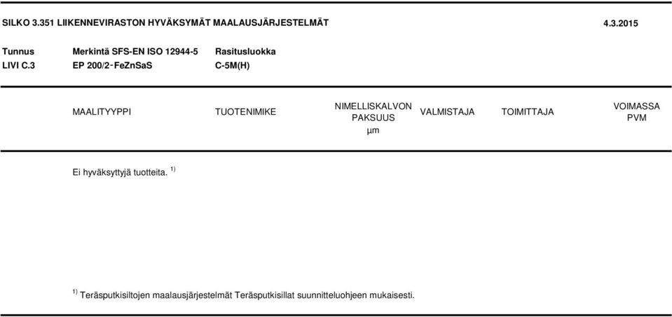 hyväksyttyjä tuotteita.