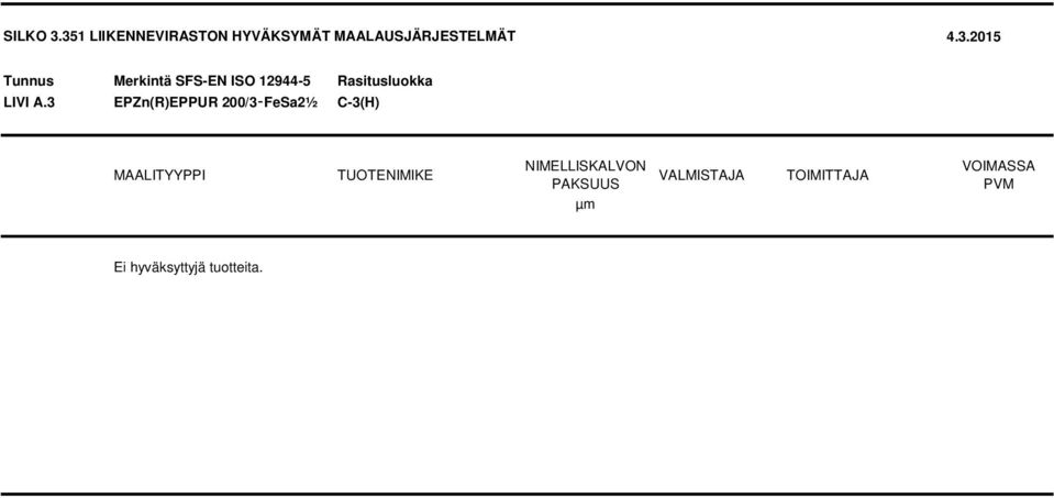 200/3 FeSa2½