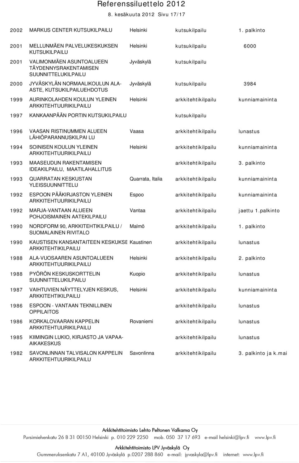 kutsukilpailu kutsukilpailu 3984 AURINKOLAHDEN KOULUN YLEINEN arkkitehtikilpailu kunniamaininta ARKKITEHTUURIKILPAILU KANKAANPÄÄN PORTIN KUTSUKILPAILU kutsukilpailu 1996 VAASAN RISTINUMMEN ALUEEN