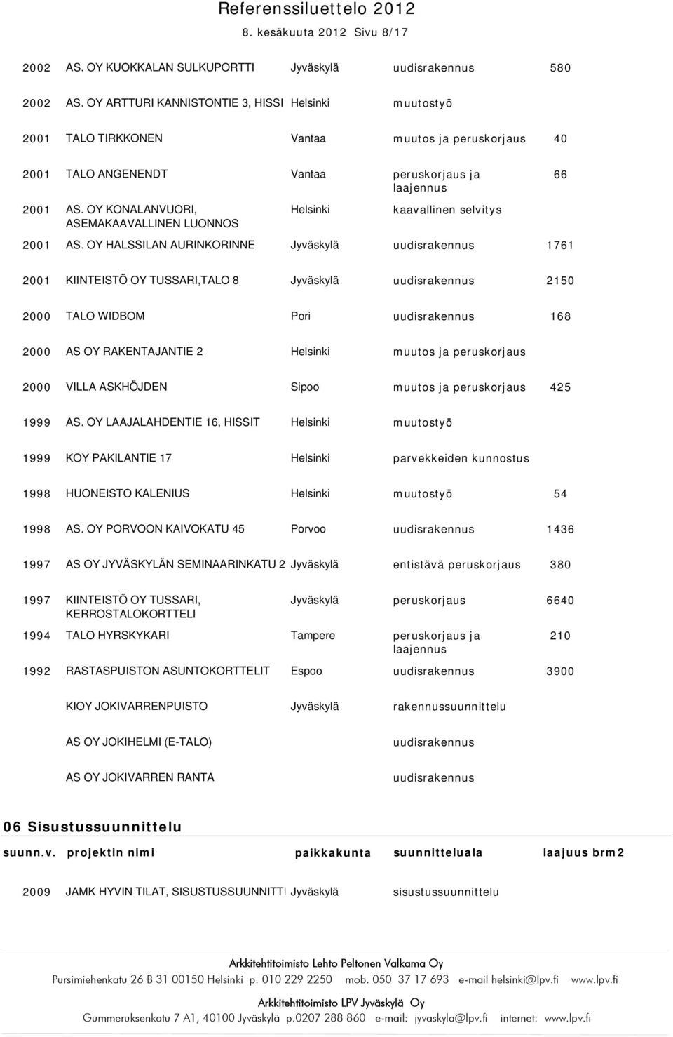 OY HALSSILAN AURINKORINNE uudisrakennus 1761 66 KIINTEISTÖ OY TUSSARI,TALO 8 uudisrakennus 2150 TALO WIDBOM Pori uudisrakennus 168 AS OY RAKENTAJANTIE 2 muutos ja peruskorjaus VILLA ASKHÖJDEN Sipoo