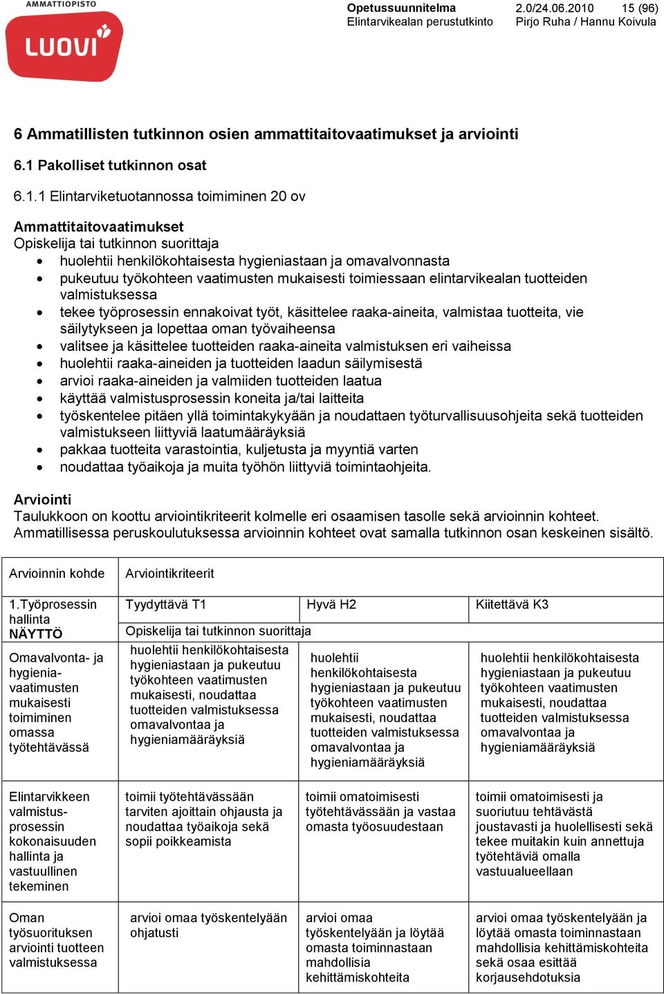 tutkinnon suorittaja huolehtii henkilökohtaisesta hygieniastaan ja omavalvonnasta pukeutuu työkohteen vaatimusten mukaisesti toimiessaan elintarvikealan tuotteiden valmistuksessa tekee työprosessin