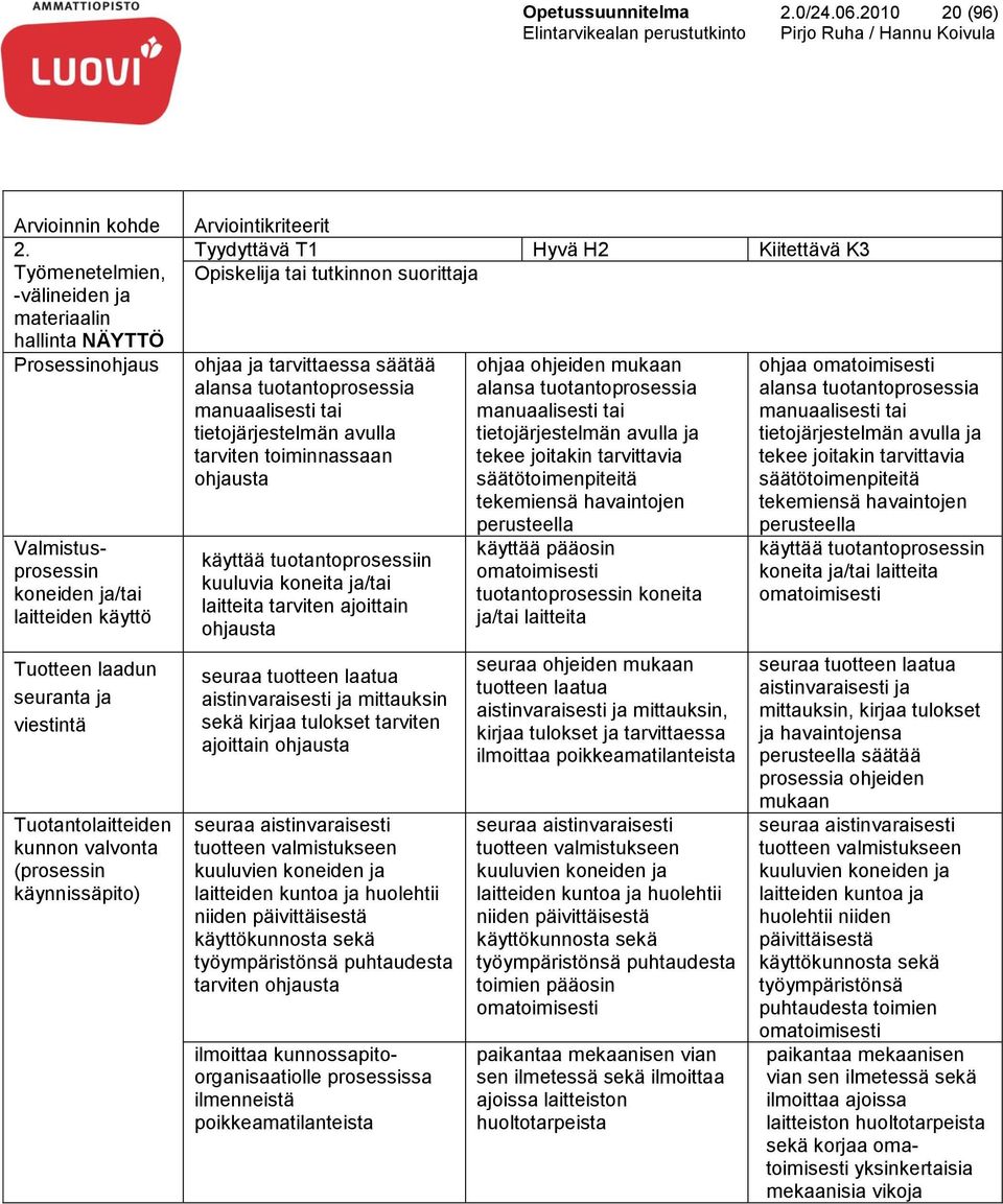 valvonta (prosessin käynnissäpito) Arviointikriteerit Tyydyttävä T1 Hyvä H2 Kiitettävä K3 Opiskelija tai tutkinnon suorittaja ohjaa ja tarvittaessa säätää alansa tuotantoprosessia manuaalisesti tai