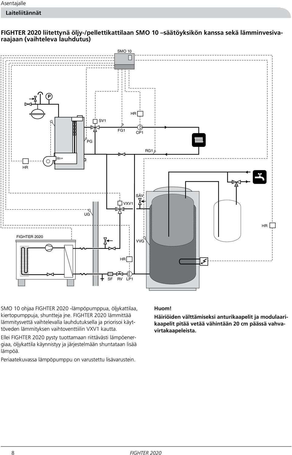 FIGHTER 00 lämmittää lämmitysvettä vaihtelevalla lauhdutuksella ja priorisoi käyttöveden lämmityksen vaihtoventtiilin VXV kautta.