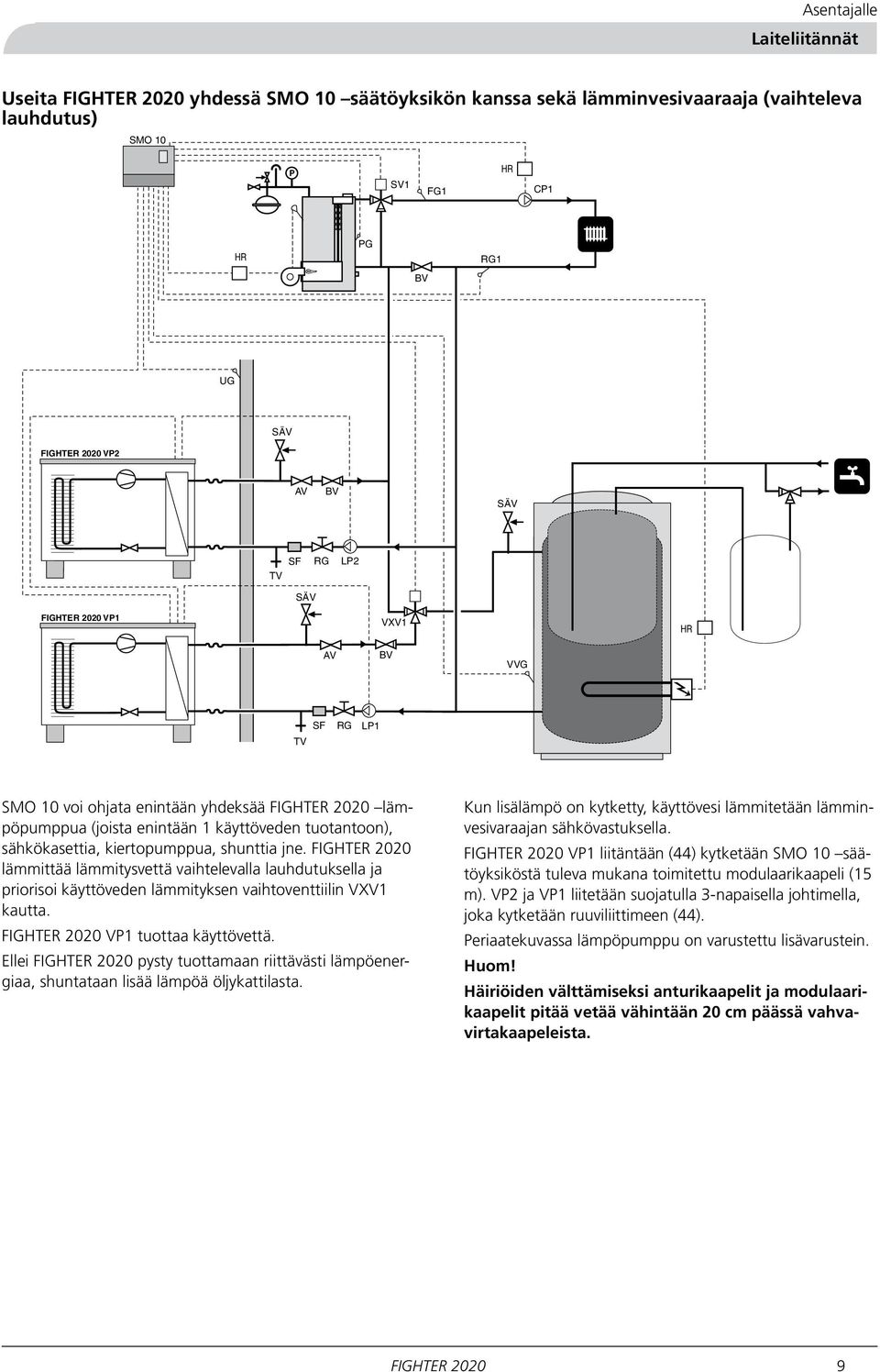 kiertopumppua, shunttia jne. FIGHTER 00 lämmittää lämmitysvettä vaihtelevalla lauhdutuksella ja priorisoi käyttöveden lämmityksen vaihtoventtiilin VXV kautta. FIGHTER 00 VP tuottaa käyttövettä.