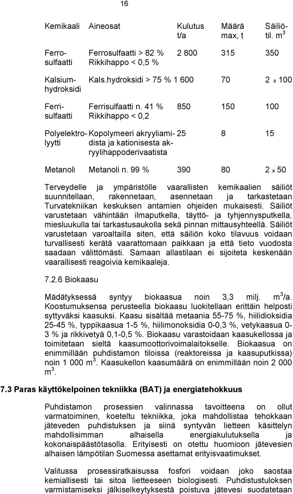 41 % 850 150 100 sulfaatti Rikkihappo < 0,2 Polyelektro- Kopolymeeri akryyliami- 25 8 15 lyytti dista ja kationisesta akryylihappoderivaatista Metanoli Metanoli n.