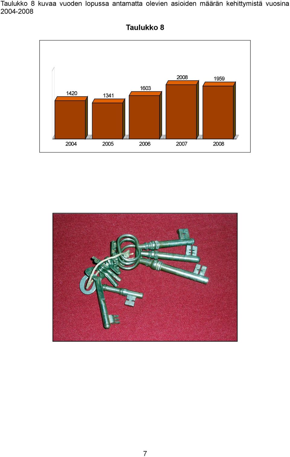 kehittymistä vuosina 2004-2008