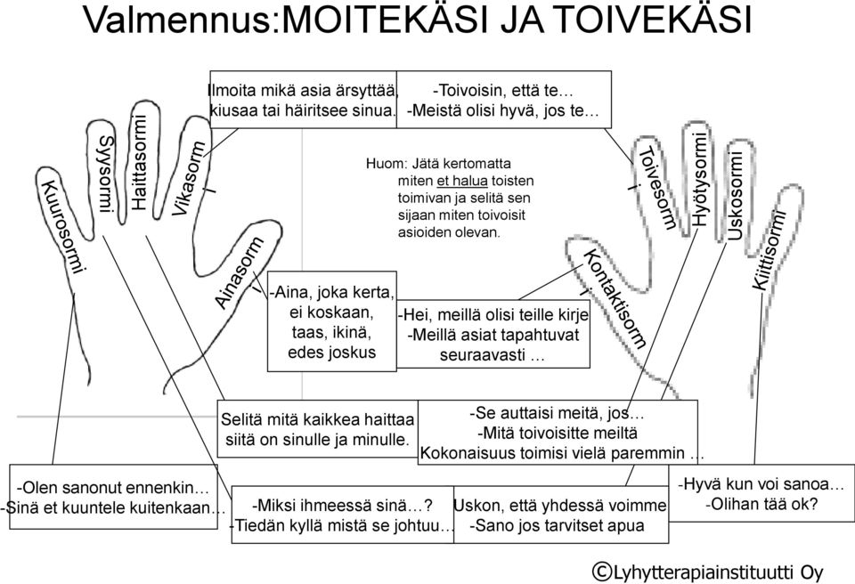 -Aina, joka kerta, ei koskaan, taas, ikinä, edes joskus -Hei, meillä olisi teille kirje -Meillä asiat tapahtuvat seuraavasti Selitä mitä kaikkea haittaa -Se auttaisi meitä, jos siitä on sinulle