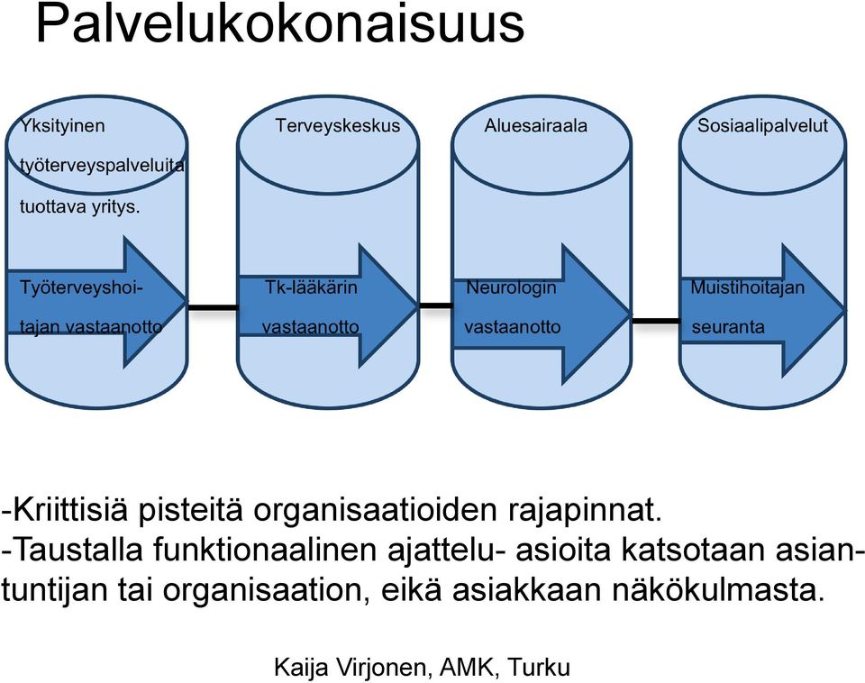 -Taustalla funktionaalinen ajattelu- asioita