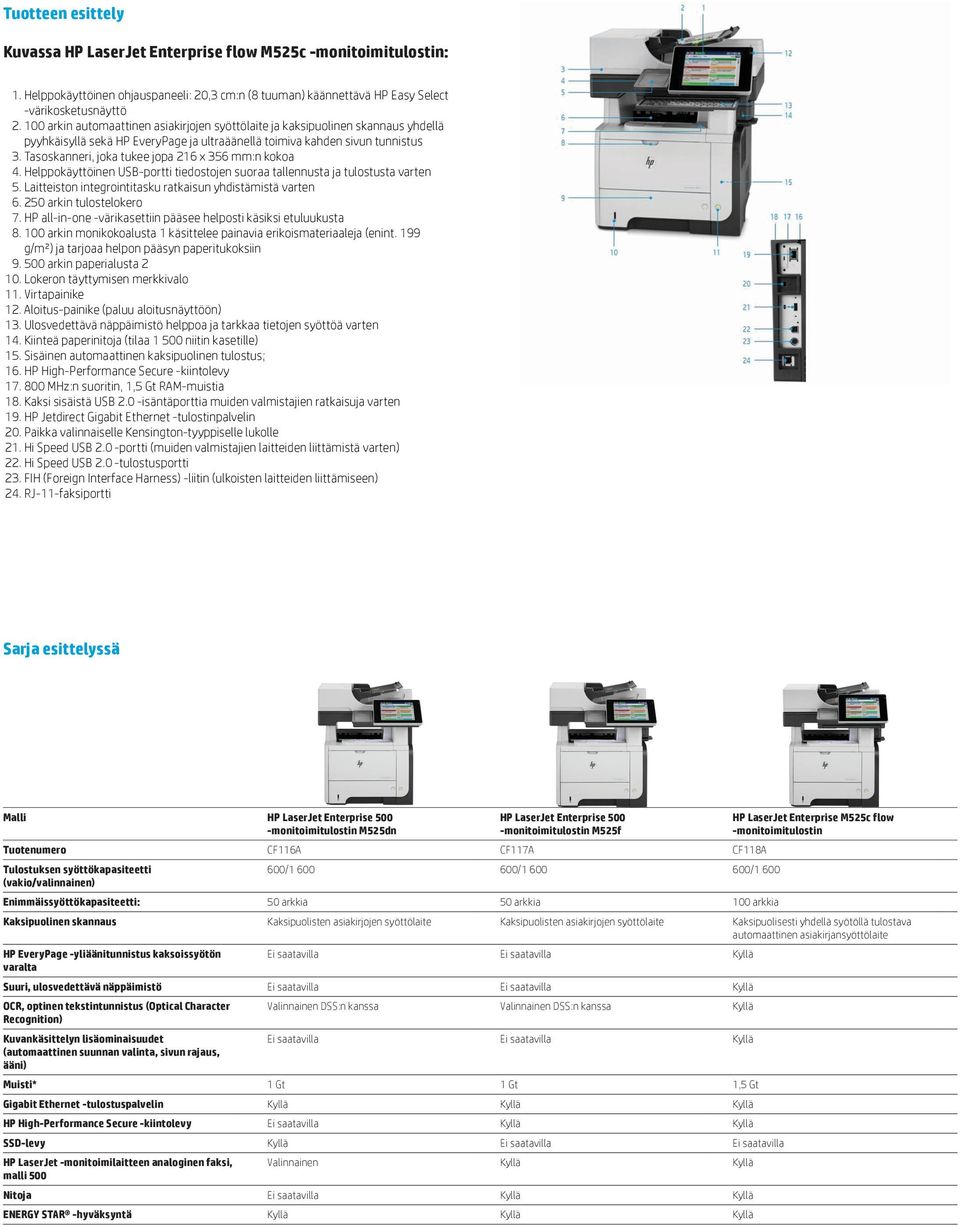 Tasoskanneri, joka tukee jopa 216 x 356 mm:n kokoa 4. Helppokäyttöinen USB-portti tiedostojen suoraa tallennusta ja tulostusta varten 5. Laitteiston integrointitasku ratkaisun yhdistämistä varten 6.