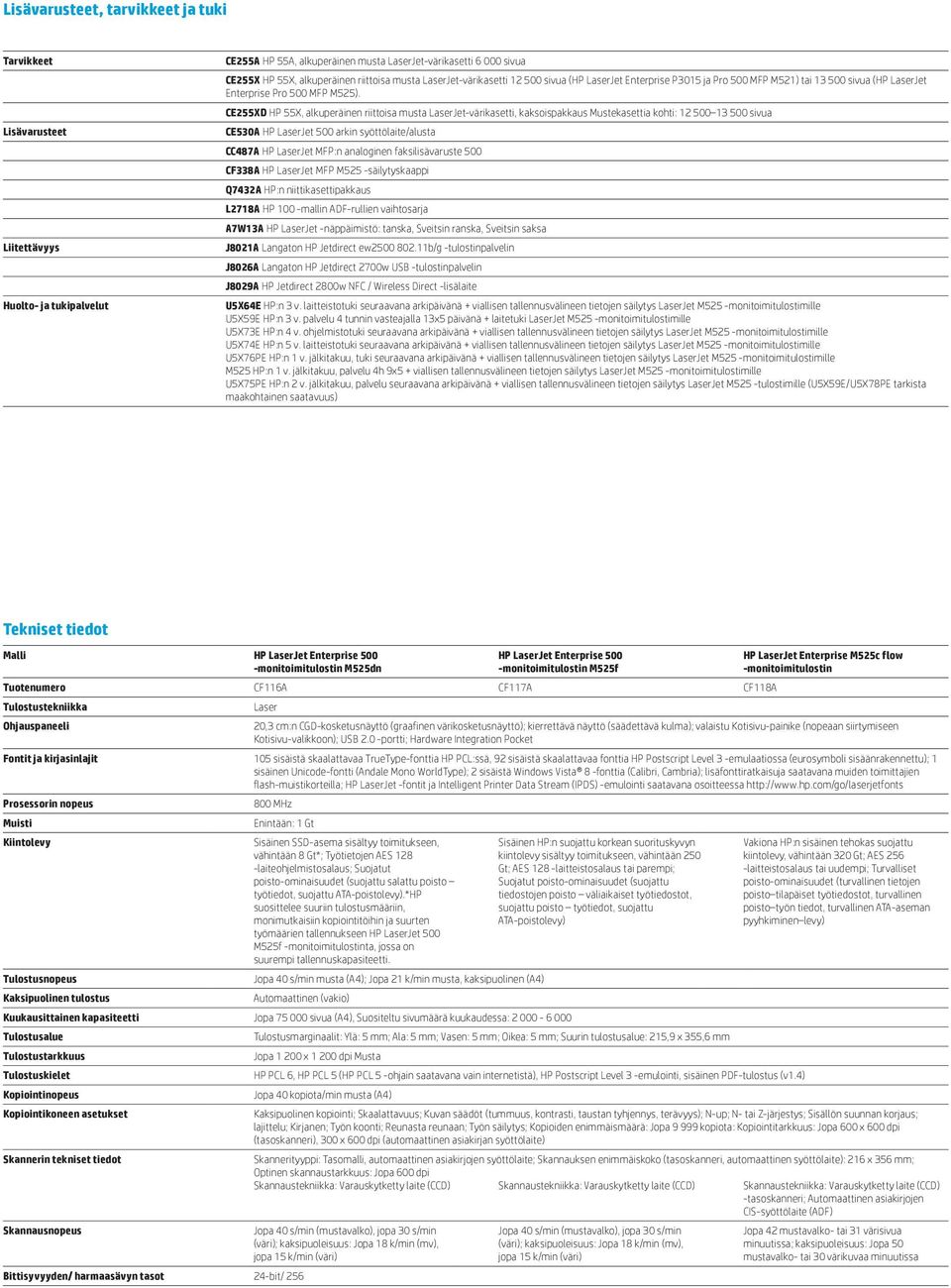 CE255XD HP 55X, alkuperäinen riittoisa musta LaserJet-värikasetti, kaksoispakkaus Mustekasettia kohti: 12 500 13 500 sivua CE530A HP LaserJet 500 arkin syöttölaite/alusta CC487A HP LaserJet MFP:n