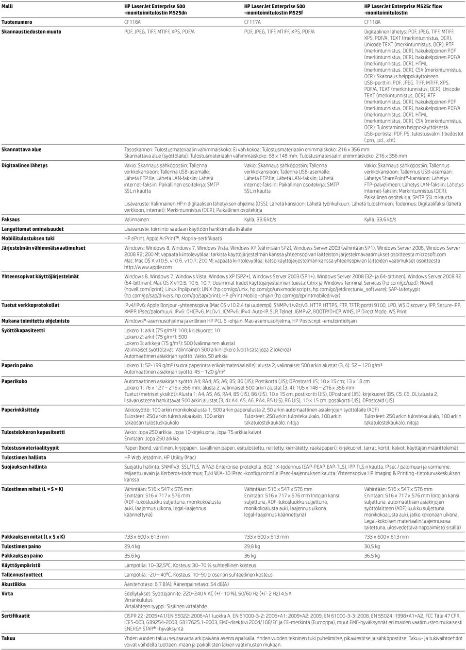 (merkintunnistus, OCR); Skannaus helppokäyttöiseen USB-porttiin: PDF, JPEG, TIFF, MTIFF, XPS, PDF/A, TEXT (merkintunnistus, OCR),  (merkintunnistus, OCR); Tulostaminen helppokäyttöisestä