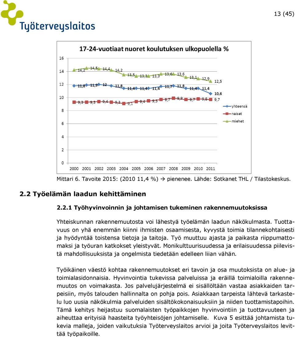 Työ muuttuu ajasta ja paikasta riippumattomaksi ja työuran katkokset yleistyvät. Monikulttuurisuudessa ja erilaisuudessa piilevistä mahdollisuuksista ja ongelmista tiedetään edelleen liian vähän.