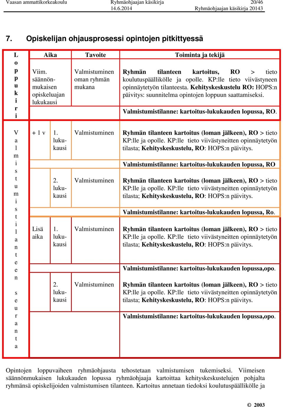 Kehityskeskustelu RO: HOPS:n päivitys: suunnitelma opintojen loppuun saattamiseksi. Valmistumistilanne: kartoitus-lukukauden lopussa, RO.