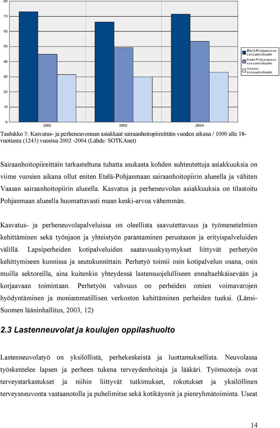 Kasvatus ja perheneuvolan asiakkuuksia on tilastoitu Pohjanmaan alueella huomattavasti maan keski arvoa vähemmän.