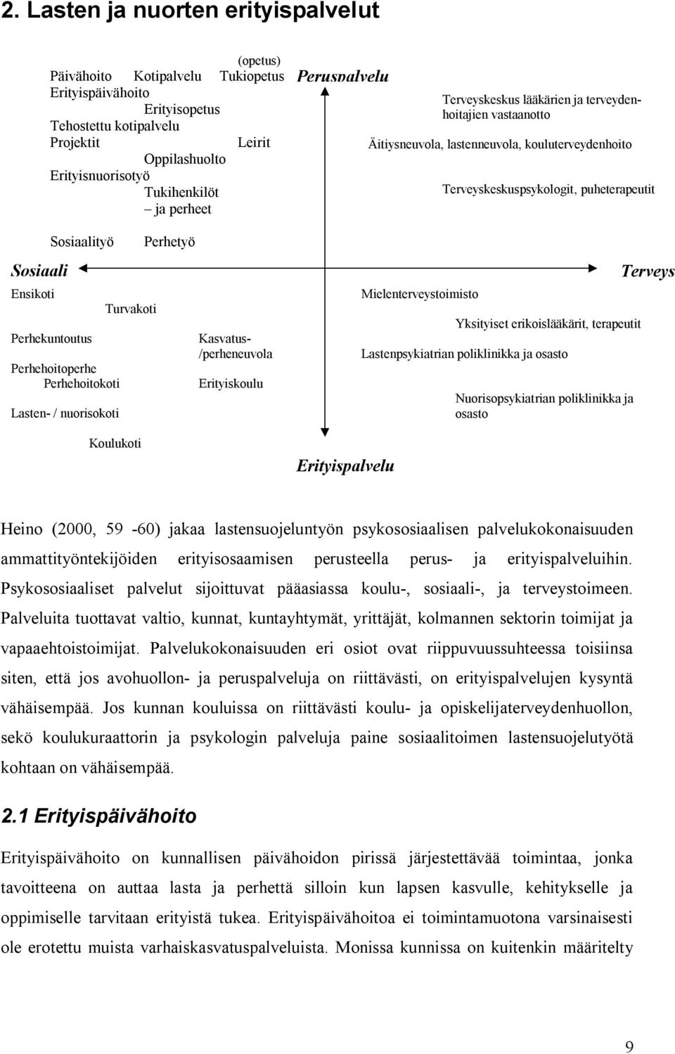 Erityispalvelu Terveyskeskus lääkärien ja terveydenhoitajien vastaanotto Äitiysneuvola, lastenneuvola, kouluterveydenhoito Mielenterveystoimisto Terveyskeskuspsykologit, puheterapeutit Yksityiset