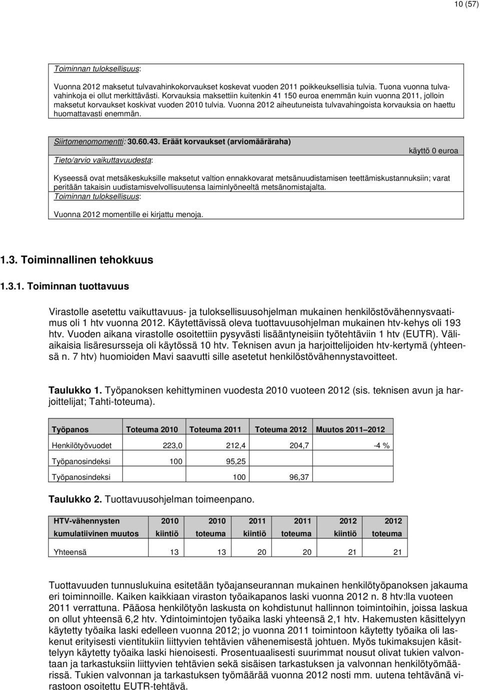 Vuonna 2012 aiheutuneista tulvavahingoista korvauksia on haettu huomattavasti enemmän. Siirtomenomomentti: 30.60.43.