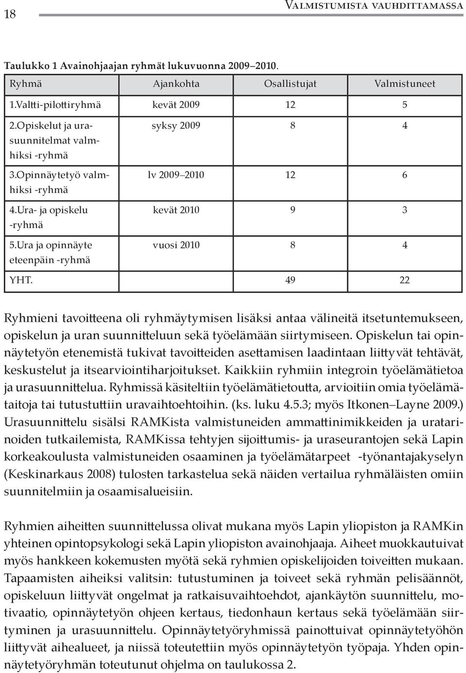 Ura ja opinnäyte eteenpäin -ryhmä syksy 2009 8 4 lv 2009 2010 12 6 kevät 2010 9 3 vuosi 2010 8 4 YHT.