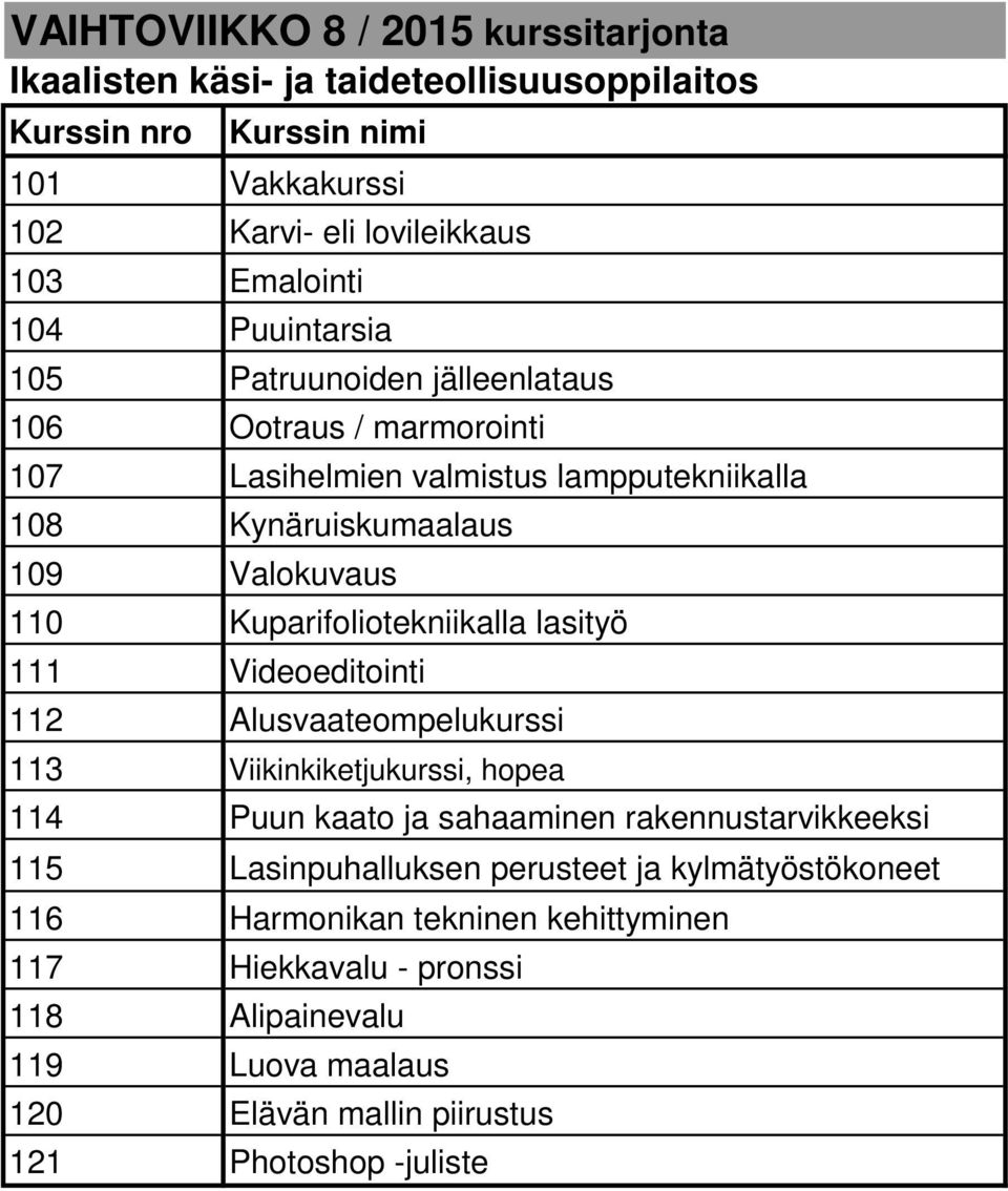 Videoeditointi 112 Alusvaateompelukurssi 113 Viikinkiketjukurssi, hopea 114 Puun kaato ja sahaaminen rakennustarvikkeeksi 115 Lasinpuhalluksen perusteet