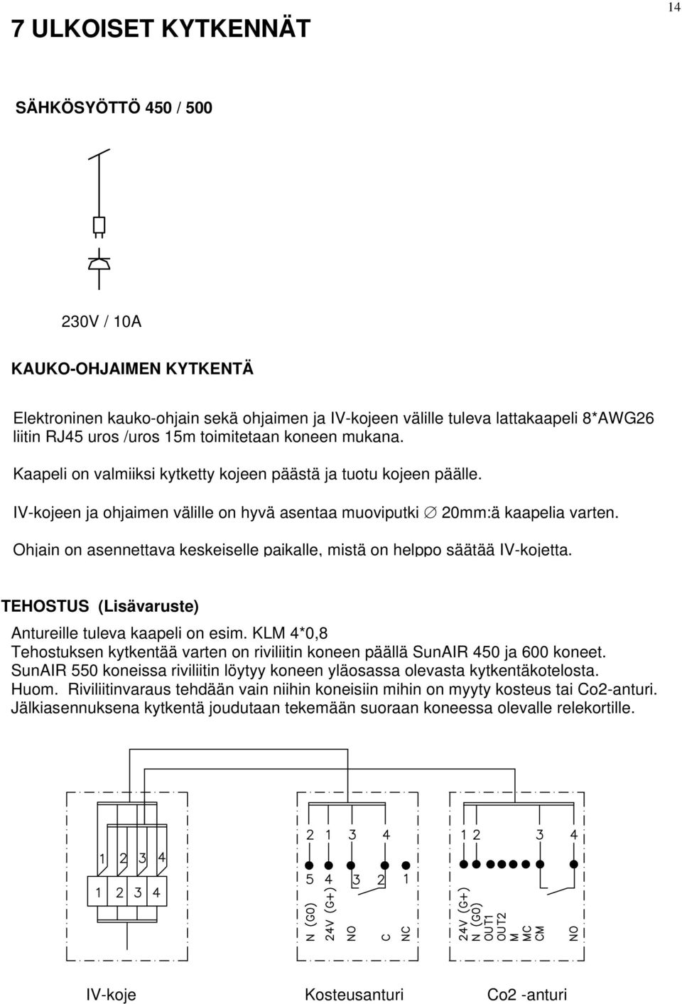 Ohjain on asennettava keskeiselle paikalle, mistä on helppo säätää IV-kojetta. TEHOSTUS (Lisävaruste) Antureille tuleva kaapeli on esim.