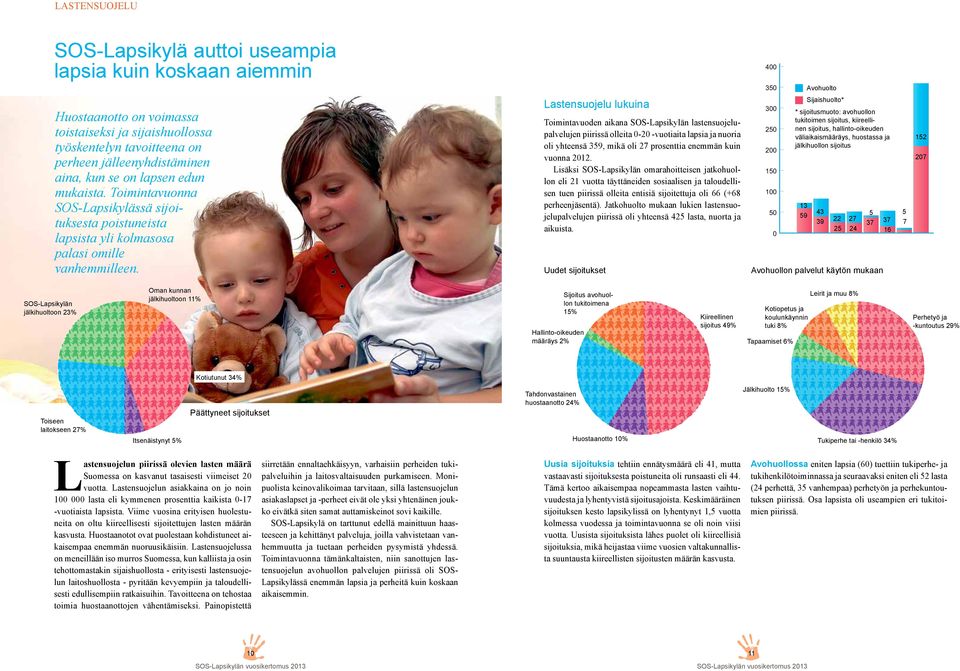 Lastensuojelu lukuina Toimintavuoden aikana SOS-Lapsikylän lastensuojelupalvelujen piirissä olleita 0-20 -vuotiaita lapsia ja nuoria oli yhteensä 359, mikä oli 27 prosenttia enemmän kuin vuonna 2012.