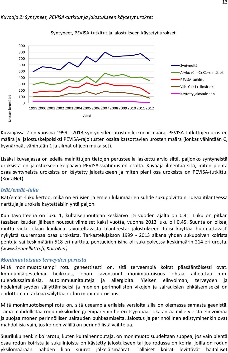 C+K1+silmät ok Käytetty jalostukseen Vuosi Kuvaajassa 2 on vuosina 1999-2013 syntyneiden urosten kokonaismäärä, PEVISA-tutkittujen urosten määrä ja jalostuskelpoisiksi PEVISA-rajoitusten osalta