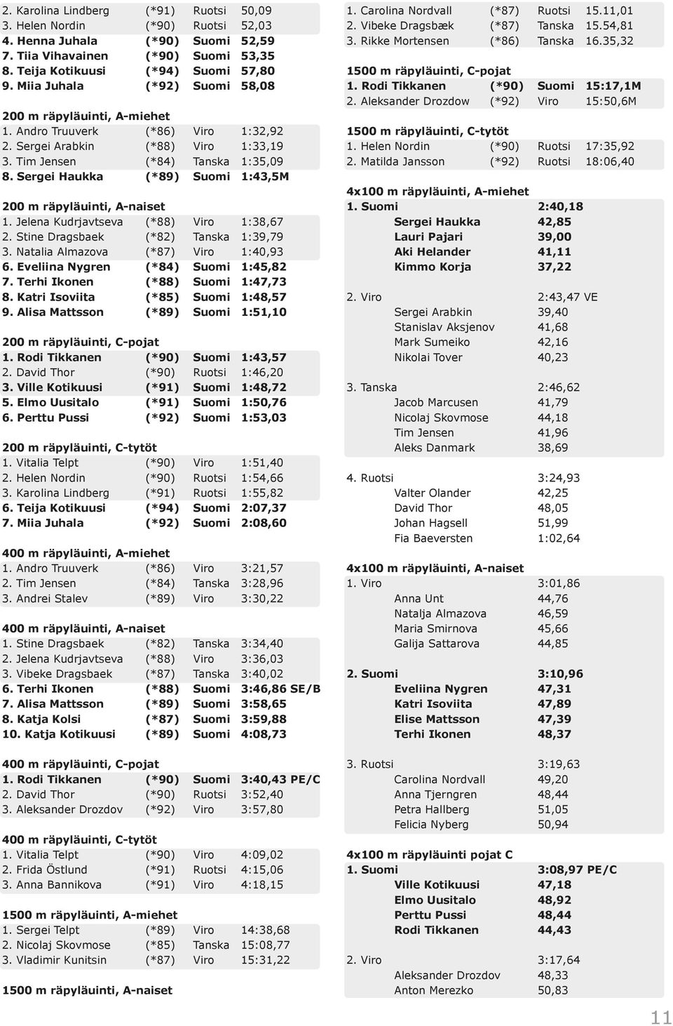 Sergei Haukka (*89) Suomi 1:43,5M 200 m räpyläuinti, A-naiset 1. Jelena Kudrjavtseva (*88) Viro 1:38,67 2. Stine Dragsbaek (*82) Tanska 1:39,79 3. Natalia Almazova (*87) Viro 1:40,93 6.