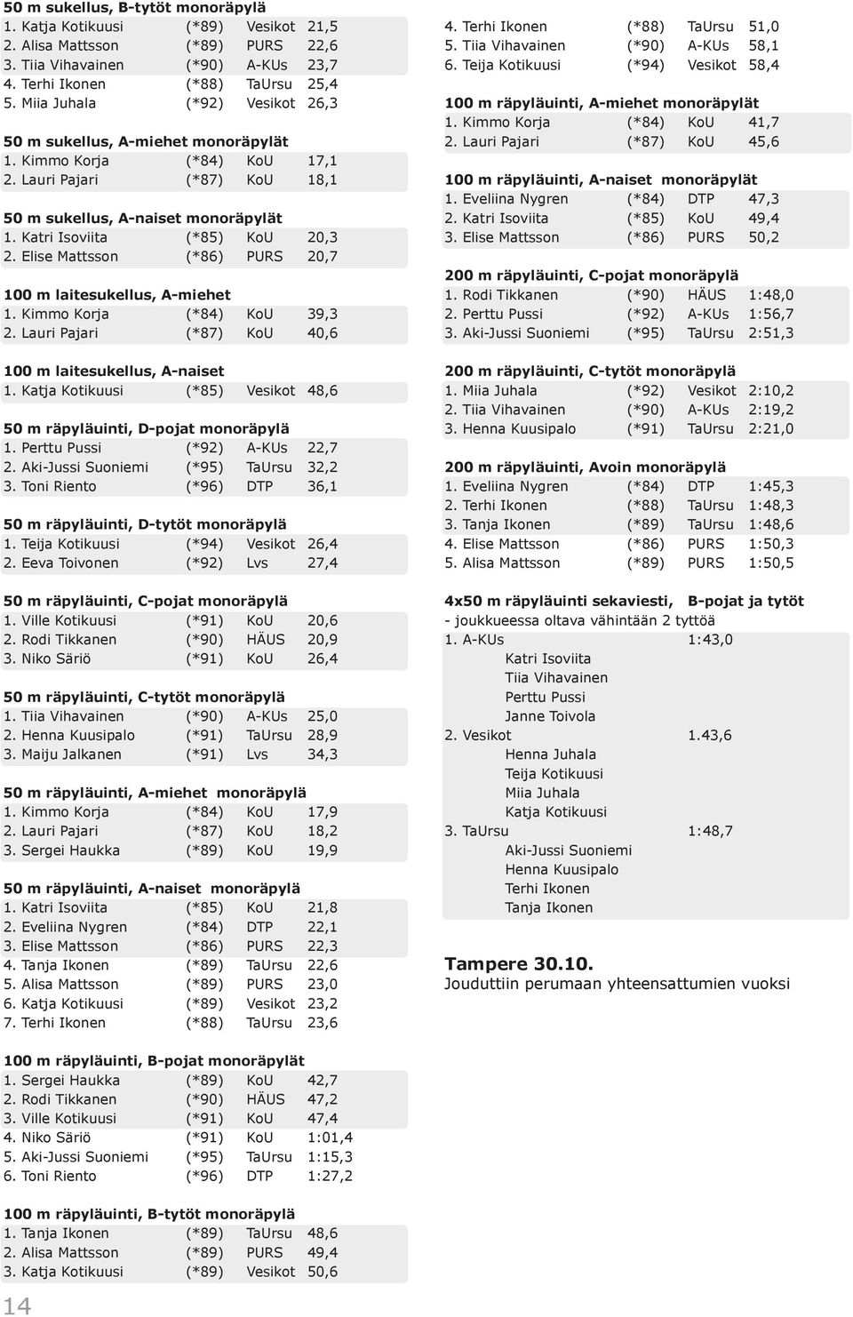 Elise Mattsson (*86) PURS 20,7 100 m laitesukellus, A-miehet 1. Kimmo Korja (*84) KoU 39,3 2. Lauri Pajari (*87) KoU 40,6 100 m laitesukellus, A-naiset 1.