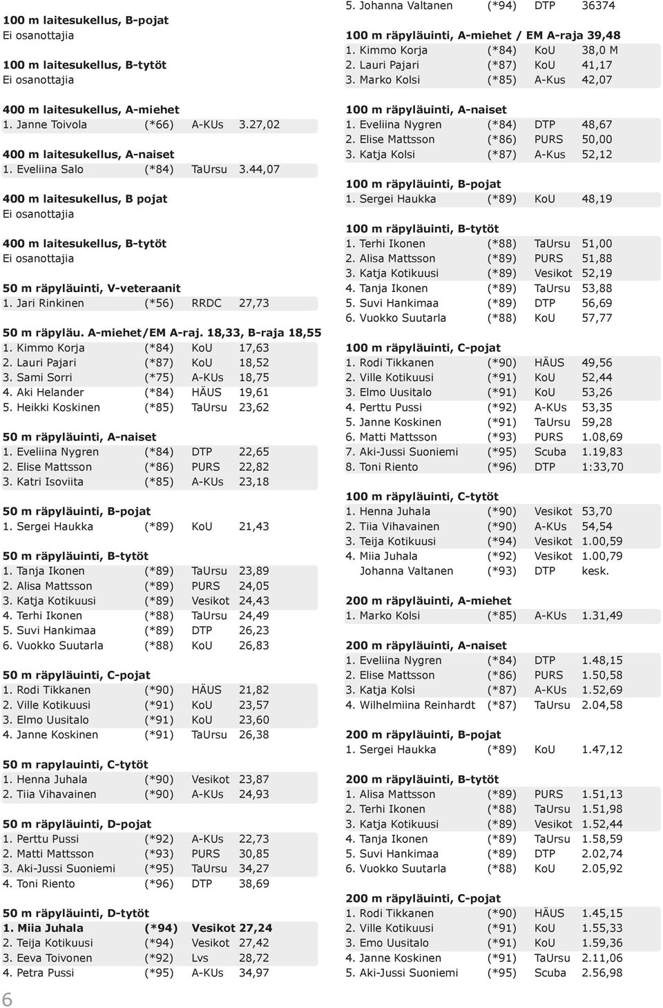 Jari Rinkinen (*56) RRDC 27,73 50 m räpyläu. A-miehet/EM A-raj. 18,33, B-raja 18,55 1. Kimmo Korja (*84) KoU 17,63 2. Lauri Pajari (*87) KoU 18,52 3. Sami Sorri (*75) A-KUs 18,75 4.