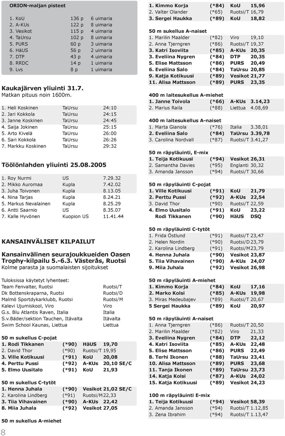 Saija Jokinen TaUrsu 25:15 5. Arto Kivelä TaUrsu 26:00 6. Sari Kokkola TaUrsu 26:26 7. Markku Koskinen TaUrsu 29:32 Töölönlahden yliuinti 25.08.2005 1. Roy Nurmi US 7.29.32 2. Mikko Auromaa Kupla 7.