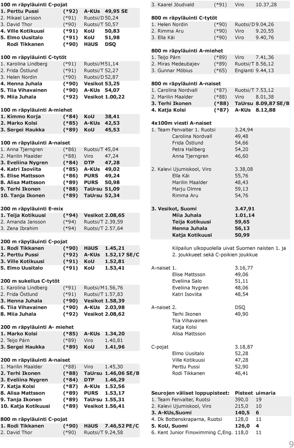 Helen Nordin (*90) Ruotsi/D 52,87 4. Henna Juhala (*90) Vesikot 53,25 5. Tiia Vihavainen (*90) A-KUs 54,07 9. Miia Juhala (*92) Vesikot 1.00,22 100 m räpyläuinti A-miehet 1.