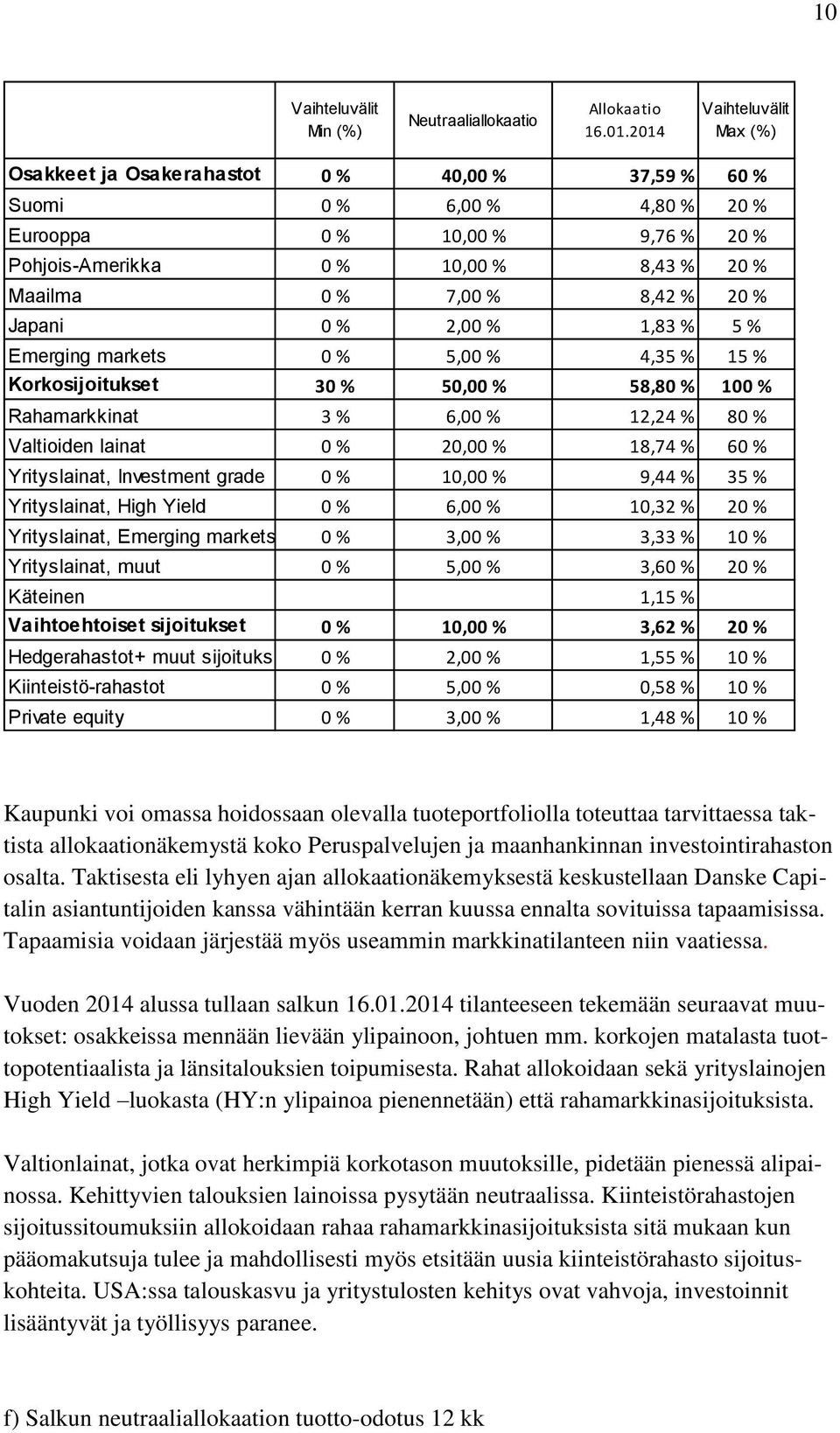 8,42 % 20 % Japani 0 % 2,00 % 1,83 % 5 % Emerging markets 0 % 5,00 % 4,35 % 15 % Korkosijoitukset 30 % 50,00 % 58,80 % 100 % Rahamarkkinat 3 % 6,00 % 12,24 % 80 % Valtioiden lainat 0 % 20,00 % 18,74