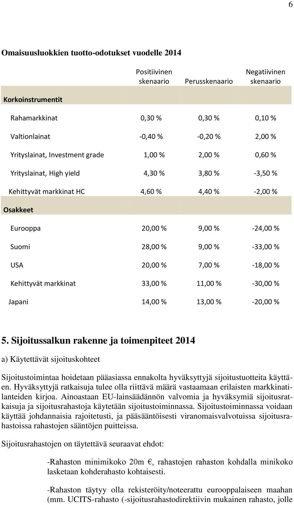 28,00 % 9,00 % -33,00 % USA 20,00 % 7,00 % -18,00 % Kehittyvät markkinat 33,00 % 11,00 % -30,00 % Japani 14,00 % 13,00 % -20,00 % 5.