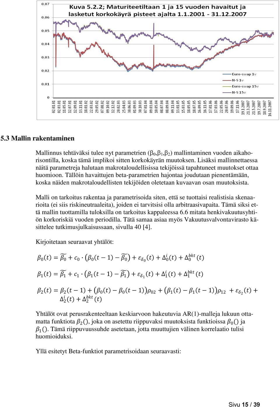 Tällöin havaittujen beta-parametrien hajontaa joudutaan pienentämään, koska näiden makrotaloudellisten tekijöiden oletetaan kuvaavan osan muutoksista.