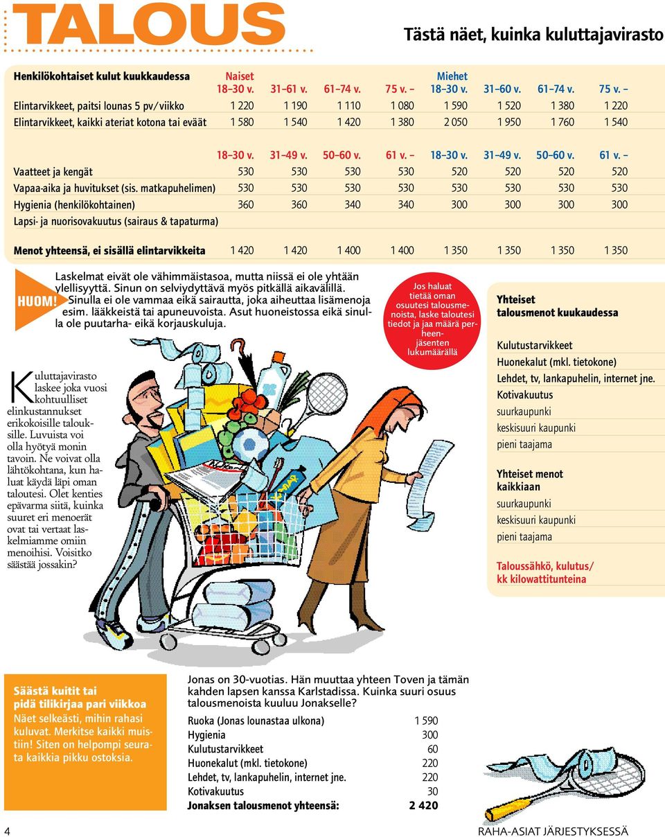 18 30 v. 31 49 v. 50 60 v. 61 v. Vaatteet ja kengät Vapaa-aika ja huvitukset (sis.