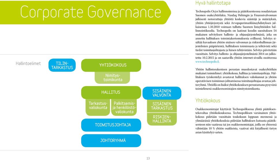 koskevia sääntöjä ja määräyksiä, yhtiön yhtiöjärjestystä sekä Arvopaperimarkkinayhdistyksen julkaisemaa 1.10.2010 voimaan tullutta Suomen listayhtiöiden hallinnointikoodia.