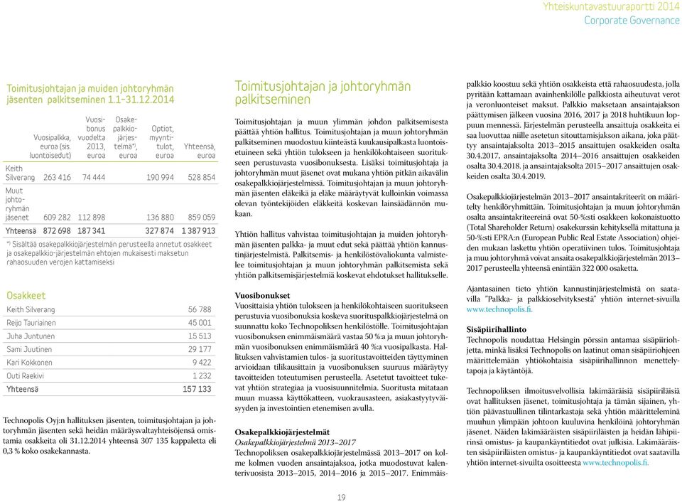 282 112 898 136 880 859 059 Yhteensä 872 698 187 341 327 874 1 387 913 *) Sisältää osakepalkkiojärjestelmän perusteella annetut osakkeet ja osakepalkkio-järjestelmän ehtojen mukaisesti maksetun