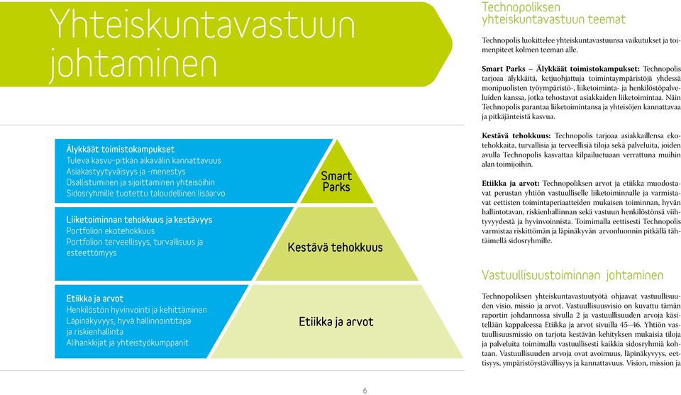 tehostavat asiakkaiden liiketoimintaa. Näin Technopolis parantaa liiketoimintansa ja yhteisöjen kannattavaa ja pitkäjänteistä kasvua.