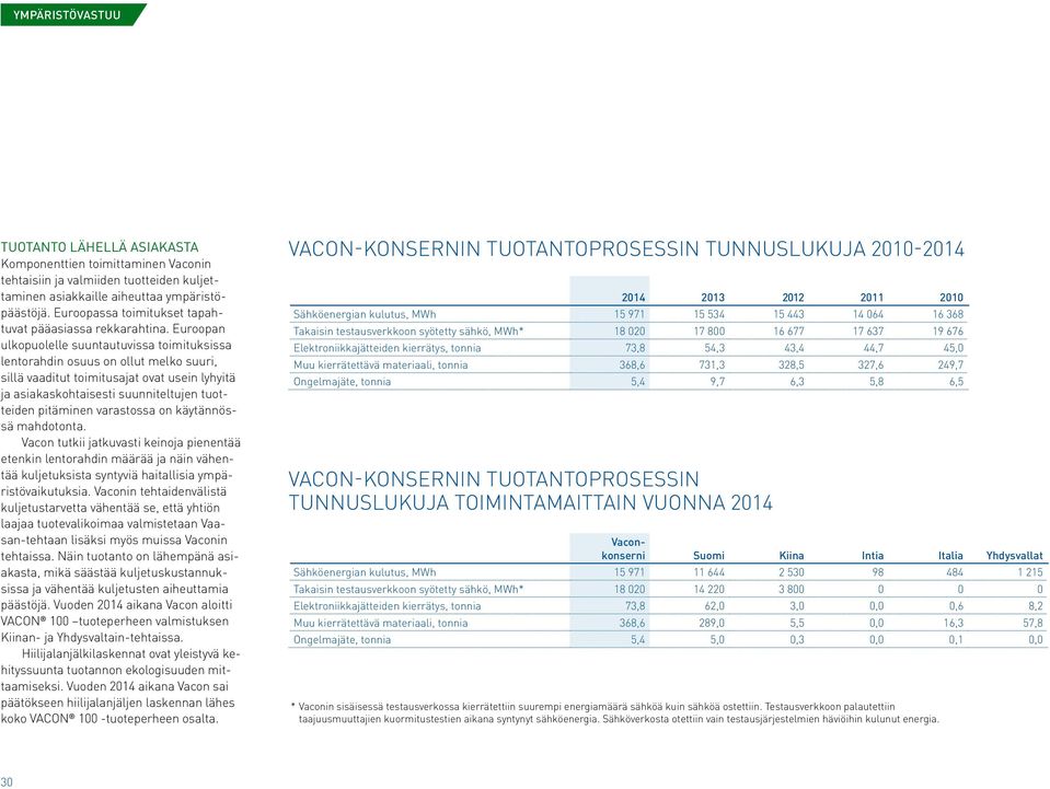 Euroopan ulkopuolelle suuntautuvissa toimituksissa lentorahdin osuus on ollut melko suuri, sillä vaaditut toimitusajat ovat usein lyhyitä ja asiakaskohtaisesti suunniteltujen tuotteiden pitäminen