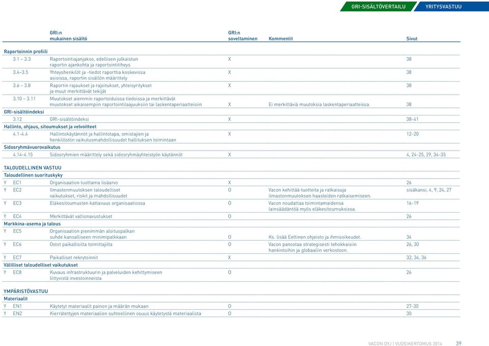 8 Raportin rajaukset ja rajoitukset, yhteisyritykset X 38 ja muut merkittävät tekijät 3.10 3.