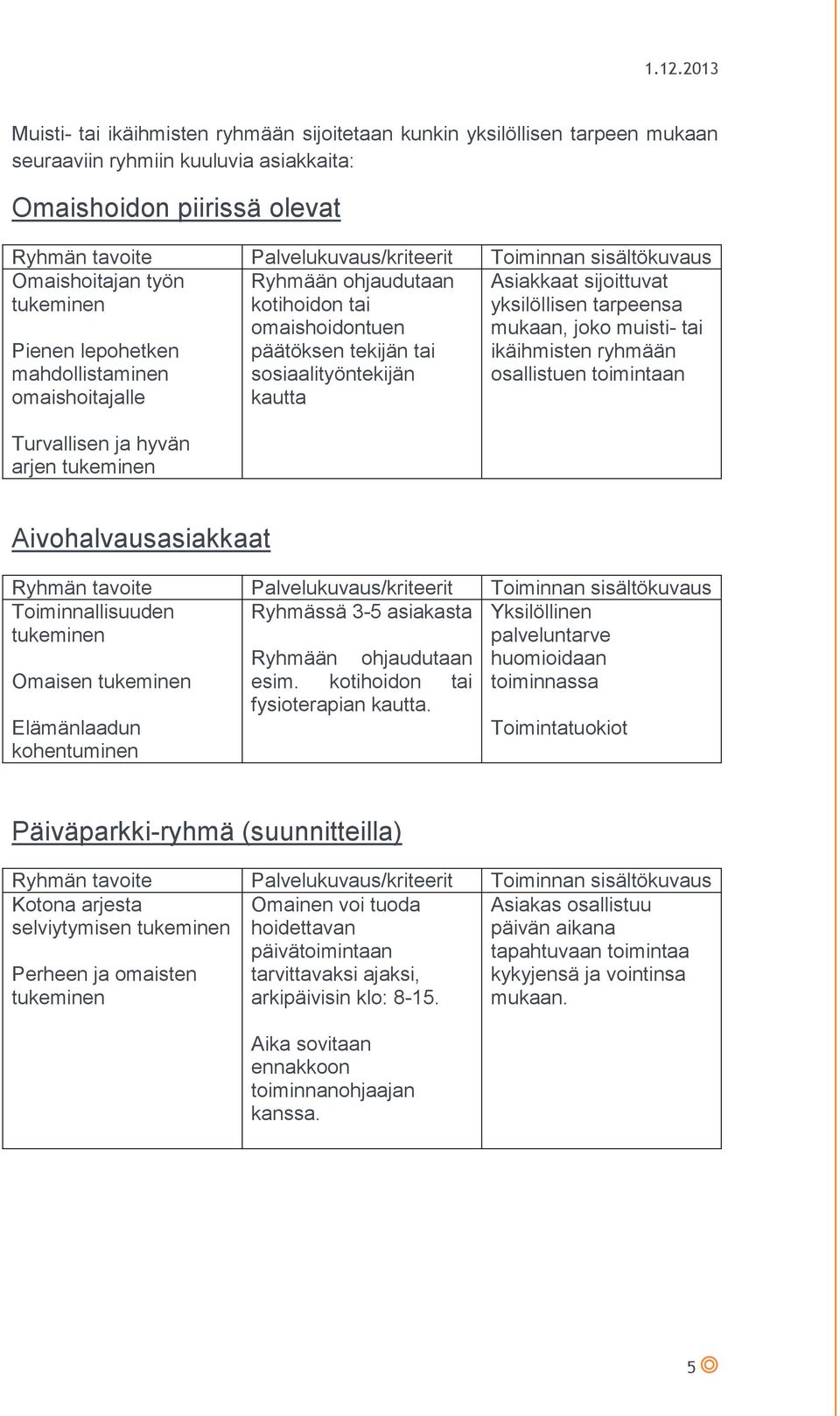 yksilöllisen tarpeensa mukaan, joko muisti- tai ikäihmisten ryhmään osallistuen toimintaan Aivohalvausasiakkaat Toiminnallisuuden Ryhmässä 3-5 asiakasta tukeminen Omaisen tukeminen Elämänlaadun